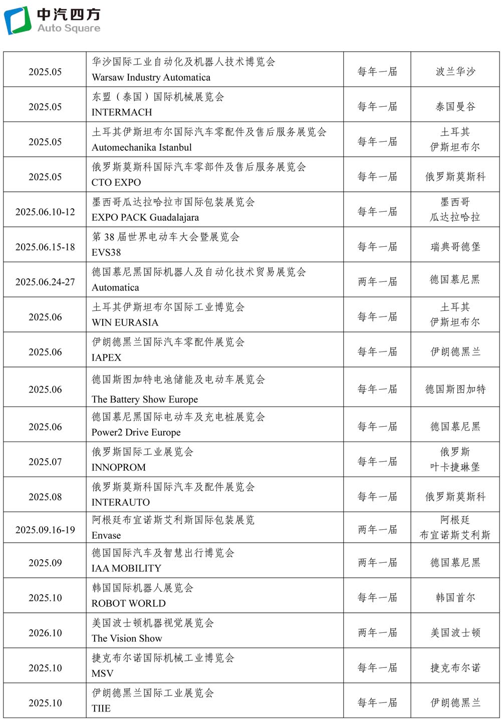 2025-2026年度中汽四方國際國內(nèi)會(huì)展活動(dòng)一覽表(3)(1)-2.jpg